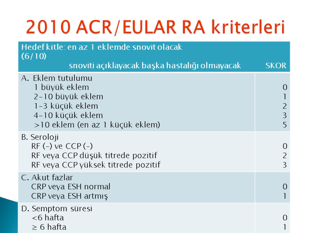 2010 ACR/EULAR RA kriterleri